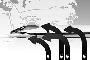 银行证券融资比例怎么算