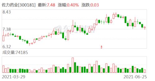 国联证券佣金怎么调