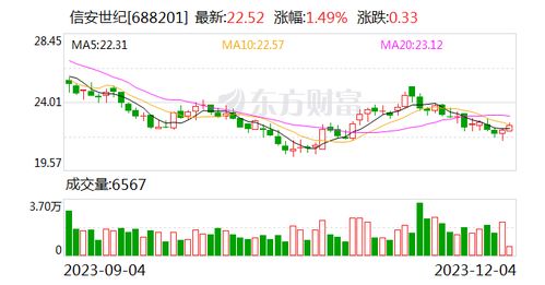 国联证券佣金怎么调
