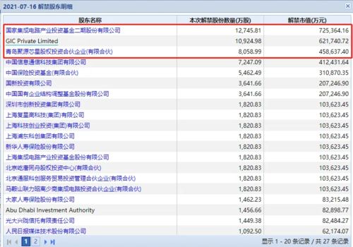 大选后如何解禁股票基金