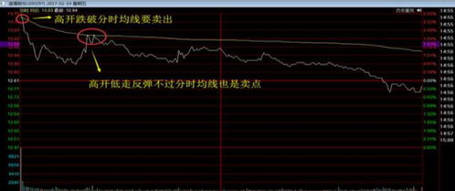 股票如何当天买当天卖出