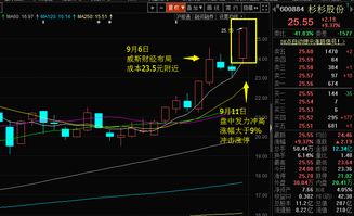 如何抓住两百只股票涨停