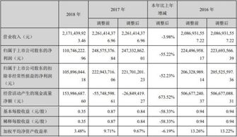 华西证券st怎么开通