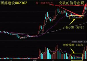 讲解股票如何赚钱