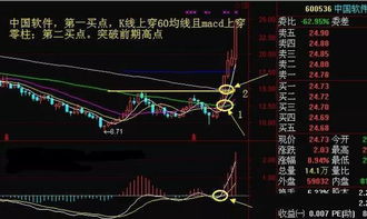 讲解股票如何赚钱
