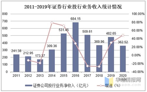 证券大本营现状怎么样