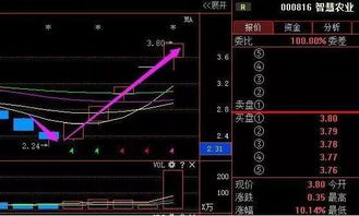 一只股票如何连续盈利