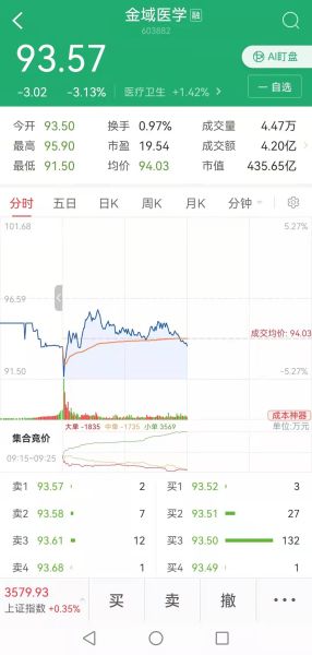 金域医学股票明天如何