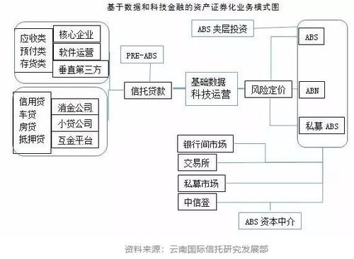 证券怎么发展人脉