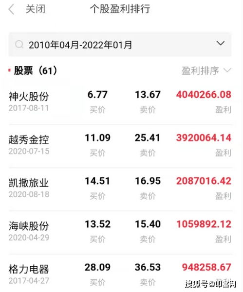 如何查股票盈亏比率高低 如何查股票盈亏比率高低