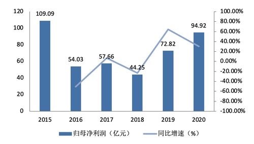 招商证券怎么换存管