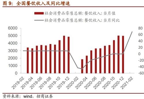 招商证券怎么换存管