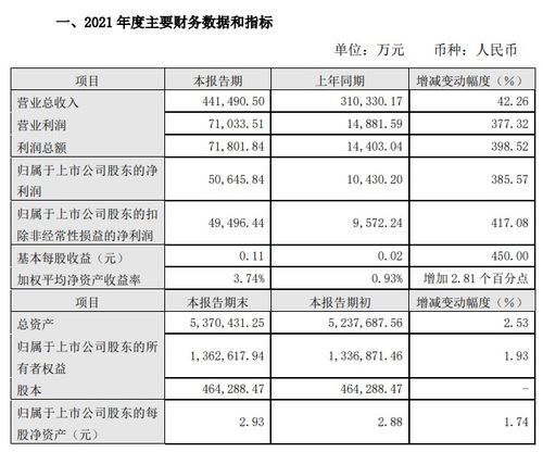 中原证券营业利润怎么样