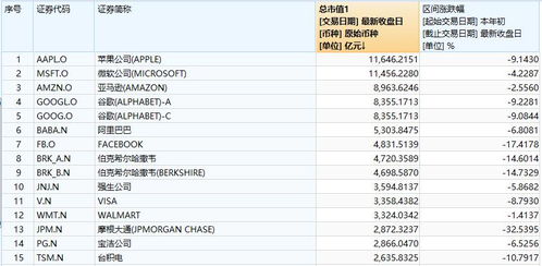 美国股票如何处理现金