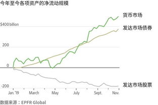 美国股票如何处理现金