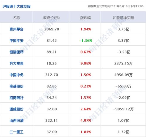 东吴证券怎么查询佣金