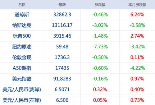 东吴证券怎么查询佣金