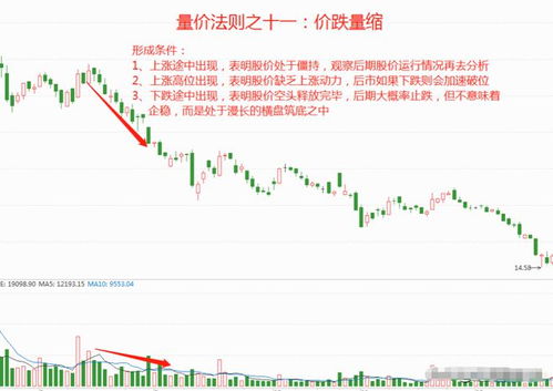 如何在图里看股票涨跌榜