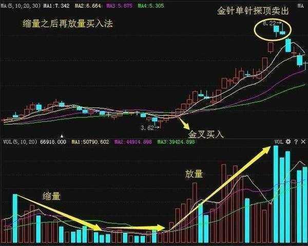 中国股票如何坐庄 中国股票如何坐庄