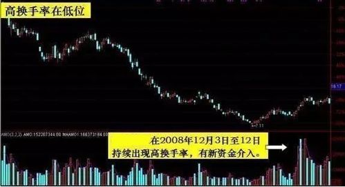 中国股票如何坐庄 中国股票如何坐庄