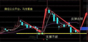 中国股票如何坐庄 中国股票如何坐庄