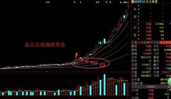 如何抓到主力创新股票