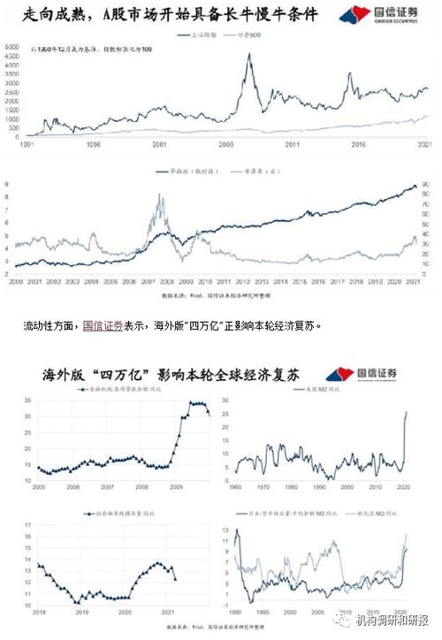 国信证券怎么画线