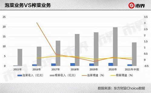 新时代证券怎么自选