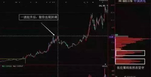 股票复利如何操作