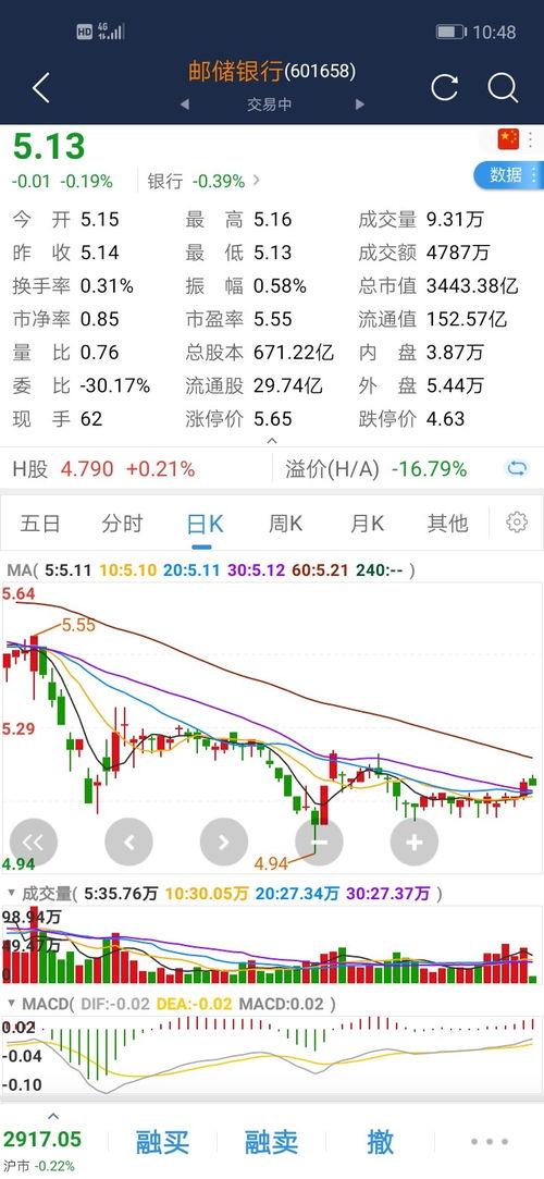 如何启动股票红利