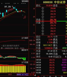 持股中信证券怎么操作