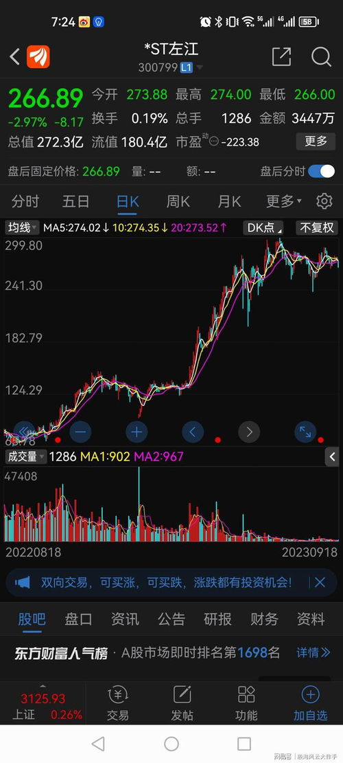 如何变成st股票