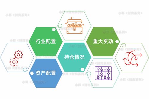 证券组合怎么管理