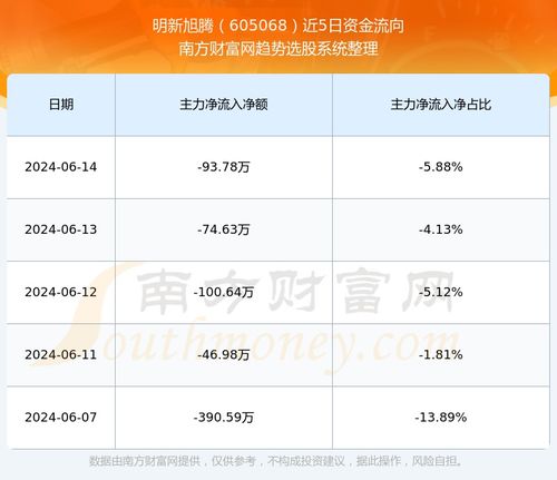 股票605068如何