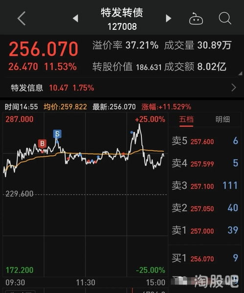可转债和股票如何操作 可转债和股票如何操作