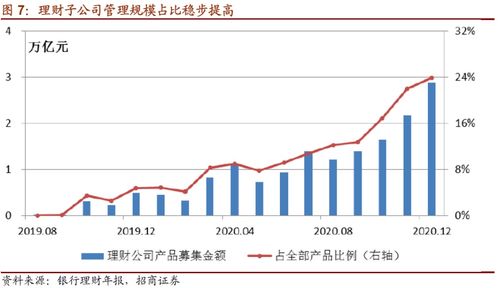 如何利用流动性投资股票 如何利用流动性投资股票