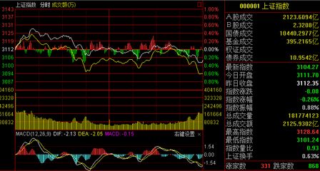 如何区别创业板块和股票