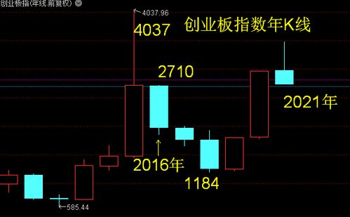 如何区别创业板块和股票