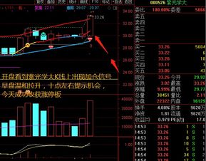 股票如何逐步解套