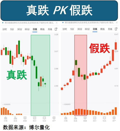 机构如何买卖股票 机构如何买卖股票