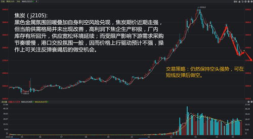 证券期货怎么买卖