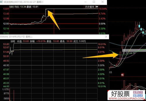 如何挑选首板股票
