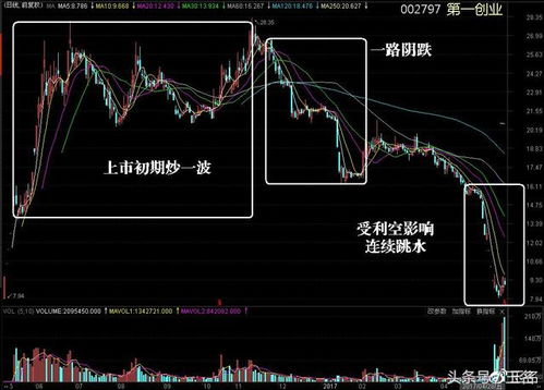 如何拿到一只股票的股权