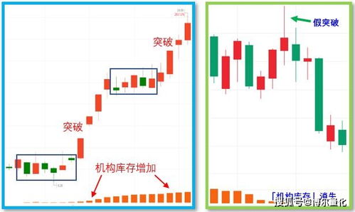 股票资金是如何出货的