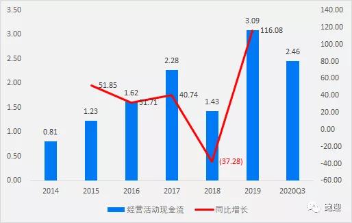 股票如何价值分析