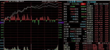 如何看大盘上的股票行情