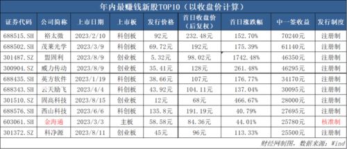 如何看到股票中签了