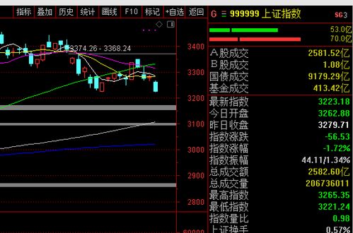 股票大跌如何解压股票呢