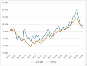 怎么查看证券指数 怎么查看证券指数