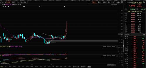 怎么查看证券指数 怎么查看证券指数